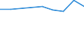 Anzahl / Insgesamt / Überwiegend städtische Regionen / Unternehmensgründungen im Jahr t - Anzahl / Industrie, Baugewerbe und Dienstleistungen (ohne Beteiligungsgesellschaften) / Litauen