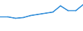 Anzahl / Insgesamt / Überwiegend städtische Regionen / Unternehmensgründungen im Jahr t - Anzahl / Industrie, Baugewerbe und Dienstleistungen (ohne Beteiligungsgesellschaften) / Ungarn