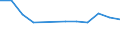 Anzahl / Insgesamt / Überwiegend städtische Regionen / Unternehmensgründungen im Jahr t - Anzahl / Industrie, Baugewerbe und Dienstleistungen (ohne Beteiligungsgesellschaften) / Niederlande