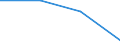 Number / Total / Predominantly urban regions / Births of enterprises in t - number / Industry, construction and services except insurance activities of holding companies / Poland