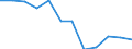 Anzahl / Insgesamt / Überwiegend städtische Regionen / Unternehmensgründungen im Jahr t - Anzahl / Industrie, Baugewerbe und Dienstleistungen (ohne Beteiligungsgesellschaften) / Slowakei