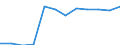 Anzahl / Insgesamt / Überwiegend städtische Regionen / Unternehmensgründungen im Jahr t - Anzahl / Industrie, Baugewerbe und Dienstleistungen (ohne Beteiligungsgesellschaften) / Finnland