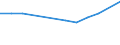 Anzahl / Insgesamt / Überwiegend städtische Regionen / Unternehmensschließungen im Jahr t - Anzahl / Industrie, Baugewerbe und Dienstleistungen (ohne Beteiligungsgesellschaften) / Estland