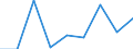 Anzahl / Insgesamt / Überwiegend städtische Regionen / Unternehmensschließungen im Jahr t - Anzahl / Industrie, Baugewerbe und Dienstleistungen (ohne Beteiligungsgesellschaften) / Litauen