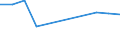 Anzahl / Insgesamt / Überwiegend städtische Regionen / Unternehmensschließungen im Jahr t - Anzahl / Industrie, Baugewerbe und Dienstleistungen (ohne Beteiligungsgesellschaften) / Niederlande