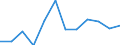 Anzahl / Insgesamt / Überwiegend städtische Regionen / Unternehmensschließungen im Jahr t - Anzahl / Industrie, Baugewerbe und Dienstleistungen (ohne Beteiligungsgesellschaften) / Finnland