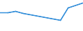 Number / Total / Predominantly urban regions / Enterprises newly born in t-3 having survived to t - number / Industry, construction and services except insurance activities of holding companies / Estonia