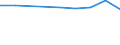 Number / Total / Predominantly urban regions / Enterprises newly born in t-3 having survived to t - number / Industry, construction and services except insurance activities of holding companies / France