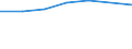 Anzahl / Insgesamt / Überwiegend städtische Regionen / Im Jahr t-3 gegründeten Unternehmen, die bis t fortbestanden haben - Anzahl / Industrie, Baugewerbe und Dienstleistungen (ohne Beteiligungsgesellschaften) / Kroatien