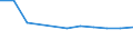 Anzahl / Insgesamt / Überwiegend städtische Regionen / Im Jahr t-3 gegründeten Unternehmen, die bis t fortbestanden haben - Anzahl / Industrie, Baugewerbe und Dienstleistungen (ohne Beteiligungsgesellschaften) / Niederlande