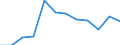 Number / Total / Predominantly urban regions / Enterprises newly born in t-3 having survived to t - number / Industry, construction and services except insurance activities of holding companies / Finland