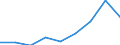 Anzahl / Insgesamt / Überwiegend städtische Regionen / Beschäftigtenzahl in der Grundgesamtheit aktiver Unternehmen im Jahr t - Anzahl / Industrie, Baugewerbe und Dienstleistungen (ohne Beteiligungsgesellschaften) / Bulgarien