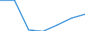 Anzahl / Insgesamt / Überwiegend städtische Regionen / Beschäftigtenzahl in der Grundgesamtheit aktiver Unternehmen im Jahr t - Anzahl / Industrie, Baugewerbe und Dienstleistungen (ohne Beteiligungsgesellschaften) / Tschechien