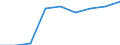 Number / Total / Predominantly urban regions / Persons employed in the population of active enterprises in t - number / Industry, construction and services except insurance activities of holding companies / Denmark