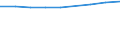 Anzahl / Insgesamt / Überwiegend städtische Regionen / Beschäftigtenzahl in der Grundgesamtheit aktiver Unternehmen im Jahr t - Anzahl / Industrie, Baugewerbe und Dienstleistungen (ohne Beteiligungsgesellschaften) / Spanien