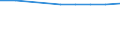 Number / Total / Predominantly urban regions / Persons employed in the population of active enterprises in t - number / Industry, construction and services except insurance activities of holding companies / France