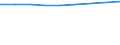 Number / Total / Predominantly urban regions / Persons employed in the population of active enterprises in t - number / Industry, construction and services except insurance activities of holding companies / Italy