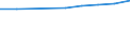 Anzahl / Insgesamt / Überwiegend städtische Regionen / Beschäftigtenzahl in der Grundgesamtheit aktiver Unternehmen im Jahr t - Anzahl / Industrie, Baugewerbe und Dienstleistungen (ohne Beteiligungsgesellschaften) / Ungarn