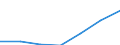 Anzahl / Insgesamt / Überwiegend städtische Regionen / Beschäftigtenzahl in der Grundgesamtheit aktiver Unternehmen im Jahr t - Anzahl / Industrie, Baugewerbe und Dienstleistungen (ohne Beteiligungsgesellschaften) / Niederlande