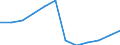 Anzahl / Insgesamt / Überwiegend städtische Regionen / Beschäftigtenzahl in der Grundgesamtheit aktiver Unternehmen im Jahr t - Anzahl / Industrie, Baugewerbe und Dienstleistungen (ohne Beteiligungsgesellschaften) / Österreich