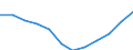 Anzahl / Insgesamt / Überwiegend städtische Regionen / Beschäftigtenzahl in der Grundgesamtheit aktiver Unternehmen im Jahr t - Anzahl / Industrie, Baugewerbe und Dienstleistungen (ohne Beteiligungsgesellschaften) / Portugal