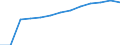 Anzahl / Überwiegend städtische Regionen / Grundgesamtheit der aktiven Unternehmen im Jahr t - Anzahl / Industrie, Baugewerbe und Dienstleistungen (ohne Beteiligungsgesellschaften) / Bulgarien