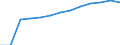 Unit of measure: Number / Territorial typology: Predominantly urban regions / Economical indicator for structural business statistics: Population of active enterprises in t - number / Statistical classification of economic activities in the European Community (NACE Rev. 2): Industry, construction and services except activities of holding companies / Geopolitical entity (reporting): Bulgaria