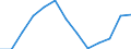Unit of measure: Number / Territorial typology: Predominantly urban regions / Economical indicator for structural business statistics: Population of active enterprises in t - number / Statistical classification of economic activities in the European Community (NACE Rev. 2): Industry, construction and services except activities of holding companies / Geopolitical entity (reporting): Austria