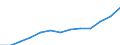 Unit of measure: Number / Territorial typology: Predominantly urban regions / Economical indicator for structural business statistics: Population of active enterprises in t - number / Statistical classification of economic activities in the European Community (NACE Rev. 2): Industry, construction and services except activities of holding companies / Geopolitical entity (reporting): Finland