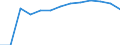 Unit of measure: Number / Territorial typology: Predominantly urban regions / Economical indicator for structural business statistics: Population of active enterprises in t - number / Statistical classification of economic activities in the European Community (NACE Rev. 2): Industry (except construction) / Geopolitical entity (reporting): Bulgaria