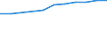 Unit of measure: Number / Territorial typology: Predominantly urban regions / Economical indicator for structural business statistics: Population of active enterprises in t - number / Statistical classification of economic activities in the European Community (NACE Rev. 2): Industry (except construction) / Geopolitical entity (reporting): Czechia