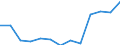 Unit of measure: Number / Territorial typology: Predominantly urban regions / Economical indicator for structural business statistics: Population of active enterprises in t - number / Statistical classification of economic activities in the European Community (NACE Rev. 2): Industry (except construction) / Geopolitical entity (reporting): Denmark