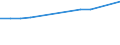 Unit of measure: Number / Territorial typology: Predominantly urban regions / Economical indicator for structural business statistics: Population of active enterprises in t - number / Statistical classification of economic activities in the European Community (NACE Rev. 2): Industry (except construction) / Geopolitical entity (reporting): Estonia