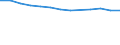 Unit of measure: Number / Territorial typology: Predominantly urban regions / Economical indicator for structural business statistics: Population of active enterprises in t - number / Statistical classification of economic activities in the European Community (NACE Rev. 2): Industry (except construction) / Geopolitical entity (reporting): Spain