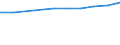 Unit of measure: Number / Territorial typology: Predominantly urban regions / Economical indicator for structural business statistics: Population of active enterprises in t - number / Statistical classification of economic activities in the European Community (NACE Rev. 2): Industry (except construction) / Geopolitical entity (reporting): France