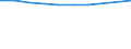 Unit of measure: Number / Territorial typology: Predominantly urban regions / Economical indicator for structural business statistics: Population of active enterprises in t - number / Statistical classification of economic activities in the European Community (NACE Rev. 2): Industry (except construction) / Geopolitical entity (reporting): Croatia