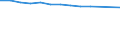 Unit of measure: Number / Territorial typology: Predominantly urban regions / Economical indicator for structural business statistics: Population of active enterprises in t - number / Statistical classification of economic activities in the European Community (NACE Rev. 2): Industry (except construction) / Geopolitical entity (reporting): Italy
