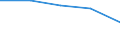 Unit of measure: Number / Territorial typology: Predominantly urban regions / Economical indicator for structural business statistics: Population of active enterprises in t - number / Statistical classification of economic activities in the European Community (NACE Rev. 2): Industry (except construction) / Geopolitical entity (reporting): Latvia