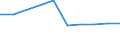 Unit of measure: Number / Territorial typology: Predominantly urban regions / Economical indicator for structural business statistics: Population of active enterprises in t - number / Statistical classification of economic activities in the European Community (NACE Rev. 2): Industry (except construction) / Geopolitical entity (reporting): Lithuania