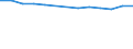 Unit of measure: Number / Territorial typology: Predominantly urban regions / Economical indicator for structural business statistics: Population of active enterprises in t - number / Statistical classification of economic activities in the European Community (NACE Rev. 2): Industry (except construction) / Geopolitical entity (reporting): Hungary