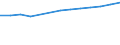 Unit of measure: Number / Territorial typology: Predominantly urban regions / Economical indicator for structural business statistics: Population of active enterprises in t - number / Statistical classification of economic activities in the European Community (NACE Rev. 2): Industry (except construction) / Geopolitical entity (reporting): Netherlands