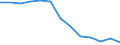Unit of measure: Number / Territorial typology: Predominantly urban regions / Economical indicator for structural business statistics: Population of active enterprises in t - number / Statistical classification of economic activities in the European Community (NACE Rev. 2): Industry (except construction) / Geopolitical entity (reporting): Austria