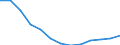 Unit of measure: Number / Territorial typology: Predominantly urban regions / Economical indicator for structural business statistics: Population of active enterprises in t - number / Statistical classification of economic activities in the European Community (NACE Rev. 2): Industry (except construction) / Geopolitical entity (reporting): Portugal