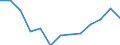 Unit of measure: Number / Territorial typology: Predominantly urban regions / Economical indicator for structural business statistics: Population of active enterprises in t - number / Statistical classification of economic activities in the European Community (NACE Rev. 2): Industry (except construction) / Geopolitical entity (reporting): Romania