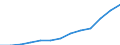 Unit of measure: Number / Territorial typology: Predominantly urban regions / Economical indicator for structural business statistics: Population of active enterprises in t - number / Statistical classification of economic activities in the European Community (NACE Rev. 2): Industry (except construction) / Geopolitical entity (reporting): Slovakia