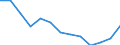 Unit of measure: Number / Territorial typology: Predominantly urban regions / Economical indicator for structural business statistics: Population of active enterprises in t - number / Statistical classification of economic activities in the European Community (NACE Rev. 2): Industry (except construction) / Geopolitical entity (reporting): Finland