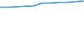 Unit of measure: Number / Territorial typology: Predominantly urban regions / Economical indicator for structural business statistics: Population of active enterprises in t - number / Statistical classification of economic activities in the European Community (NACE Rev. 2): Construction / Geopolitical entity (reporting): Czechia