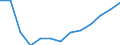 Unit of measure: Number / Territorial typology: Predominantly urban regions / Economical indicator for structural business statistics: Population of active enterprises in t - number / Statistical classification of economic activities in the European Community (NACE Rev. 2): Construction / Geopolitical entity (reporting): Denmark