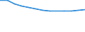 Unit of measure: Number / Territorial typology: Predominantly urban regions / Economical indicator for structural business statistics: Population of active enterprises in t - number / Statistical classification of economic activities in the European Community (NACE Rev. 2): Construction / Geopolitical entity (reporting): Spain