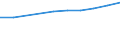Unit of measure: Number / Territorial typology: Predominantly urban regions / Economical indicator for structural business statistics: Population of active enterprises in t - number / Statistical classification of economic activities in the European Community (NACE Rev. 2): Construction / Geopolitical entity (reporting): France